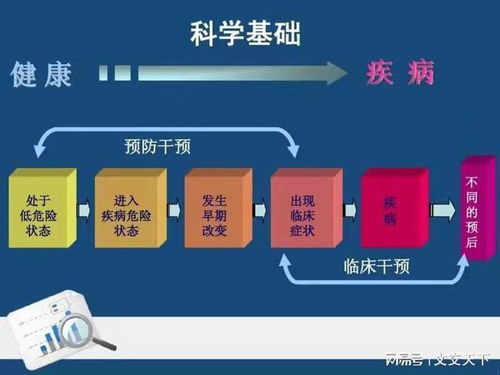 走進安德康波健康管理 體驗前沿健康體檢黑科技，開啟個人健康管理新時代